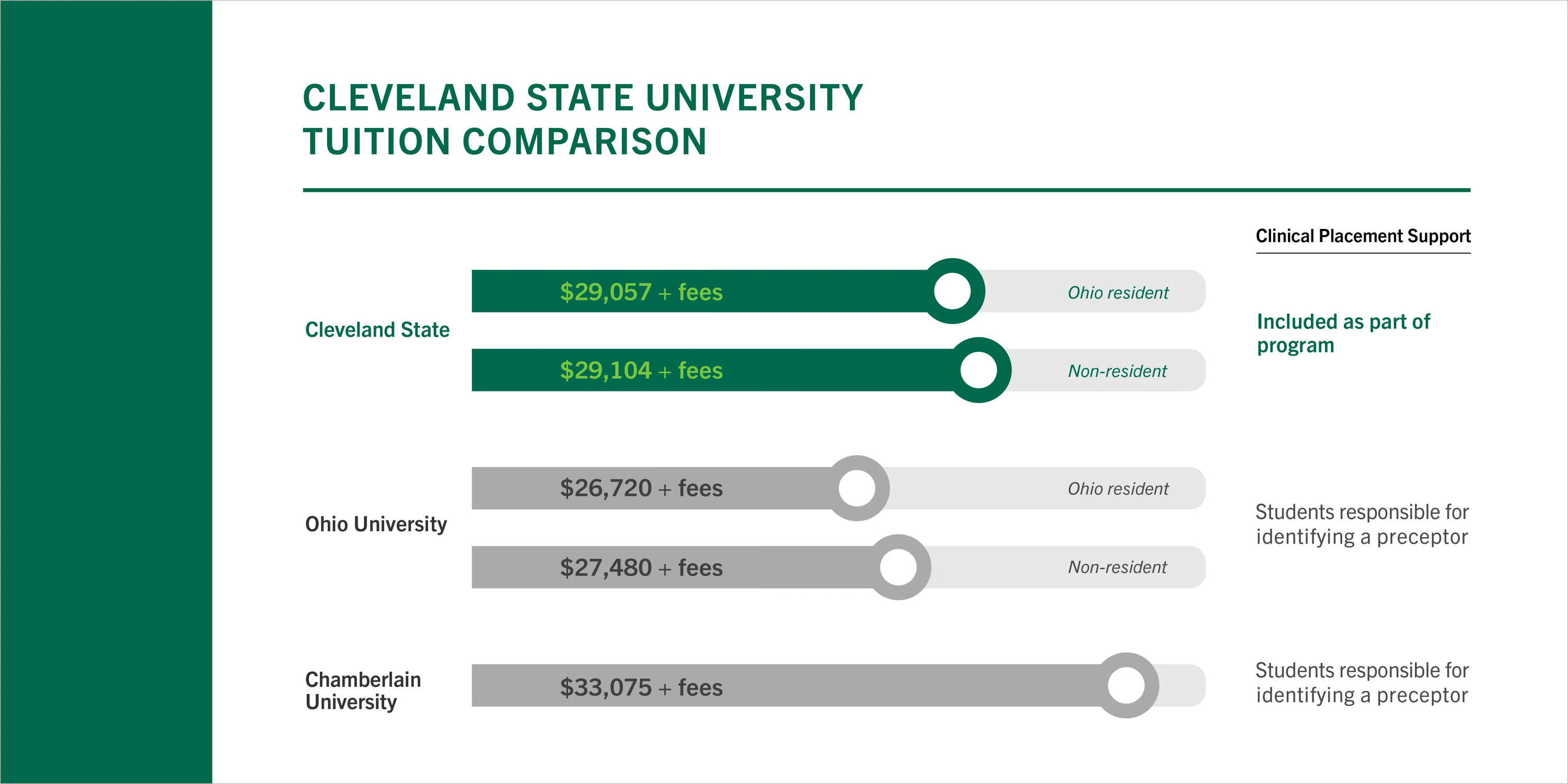 MSN-FNP tuition comparison chart