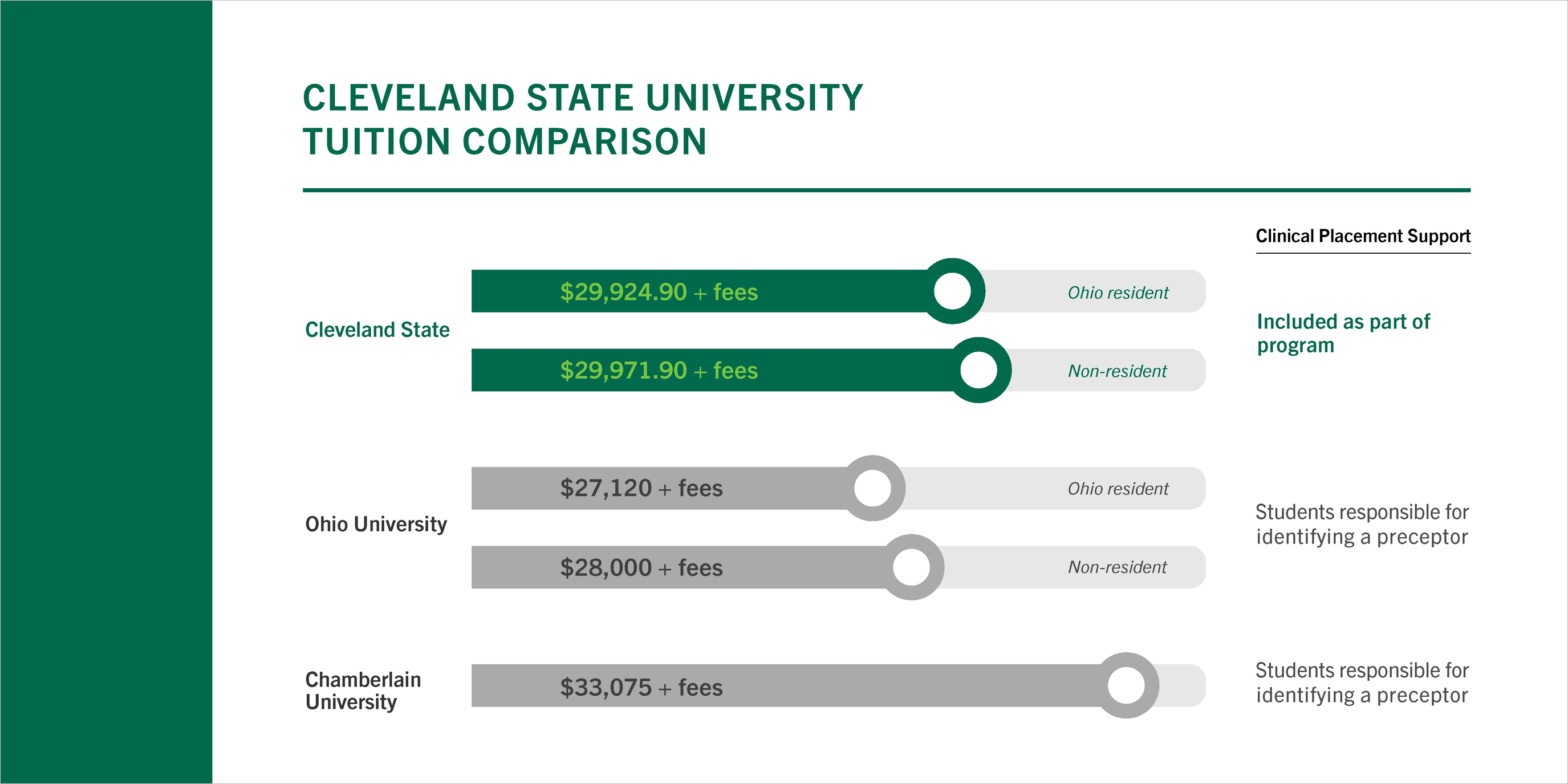 fnp tuition comparison