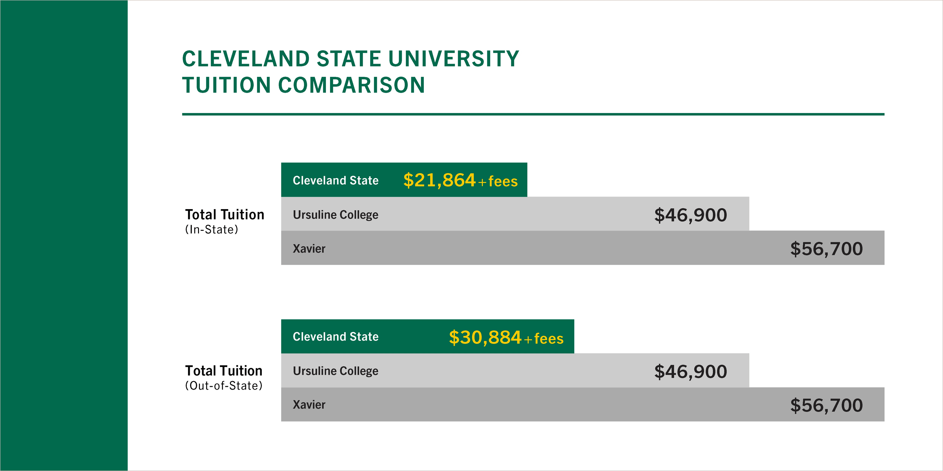 absn tuition comparison chart