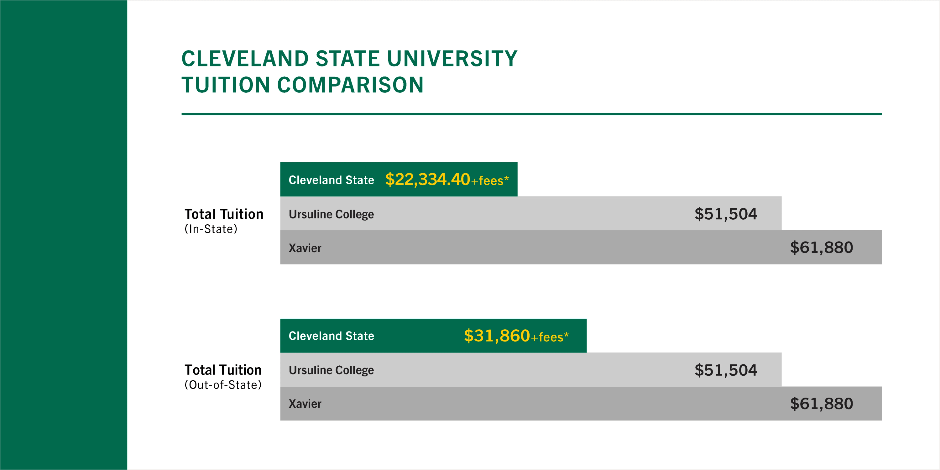 absn tuition comparison chart