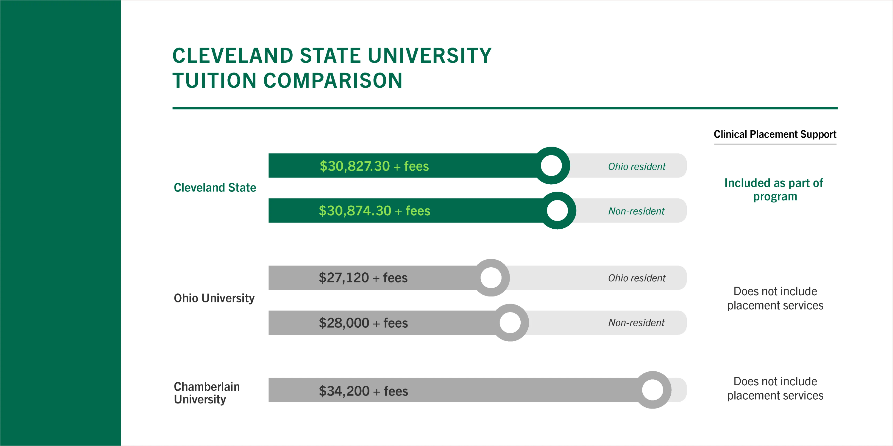 fnp tuition comparison